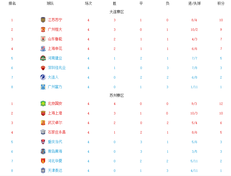 利记平台-恒大主场告捷，继续领跑积分榜