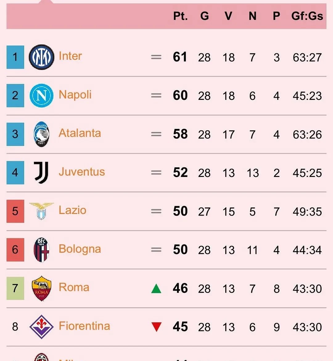 利记官网-国米客场告捷，继续领跑积分榜