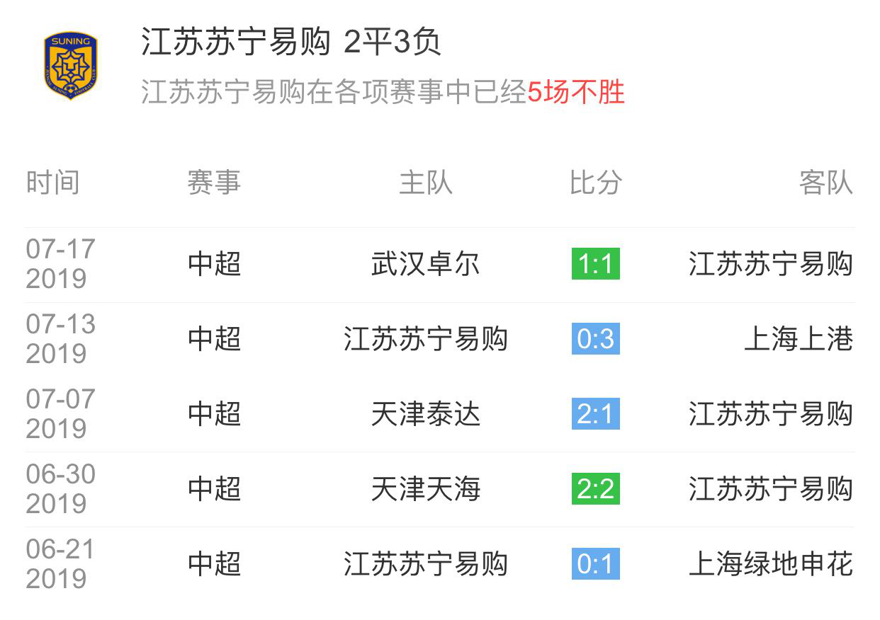 利记平台-江苏苏宁客场输给天津天海，遭遇两连败