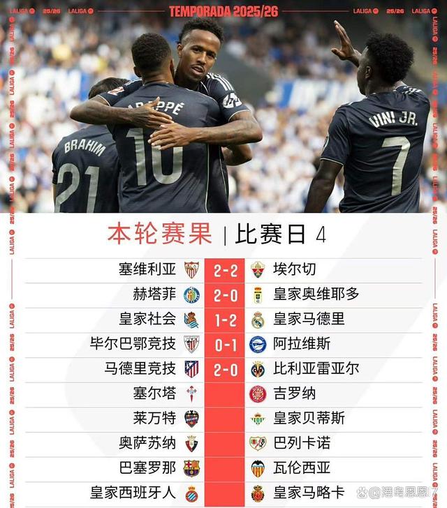 利记官网-皇马四连胜是否能继续稳定积分榜位置？